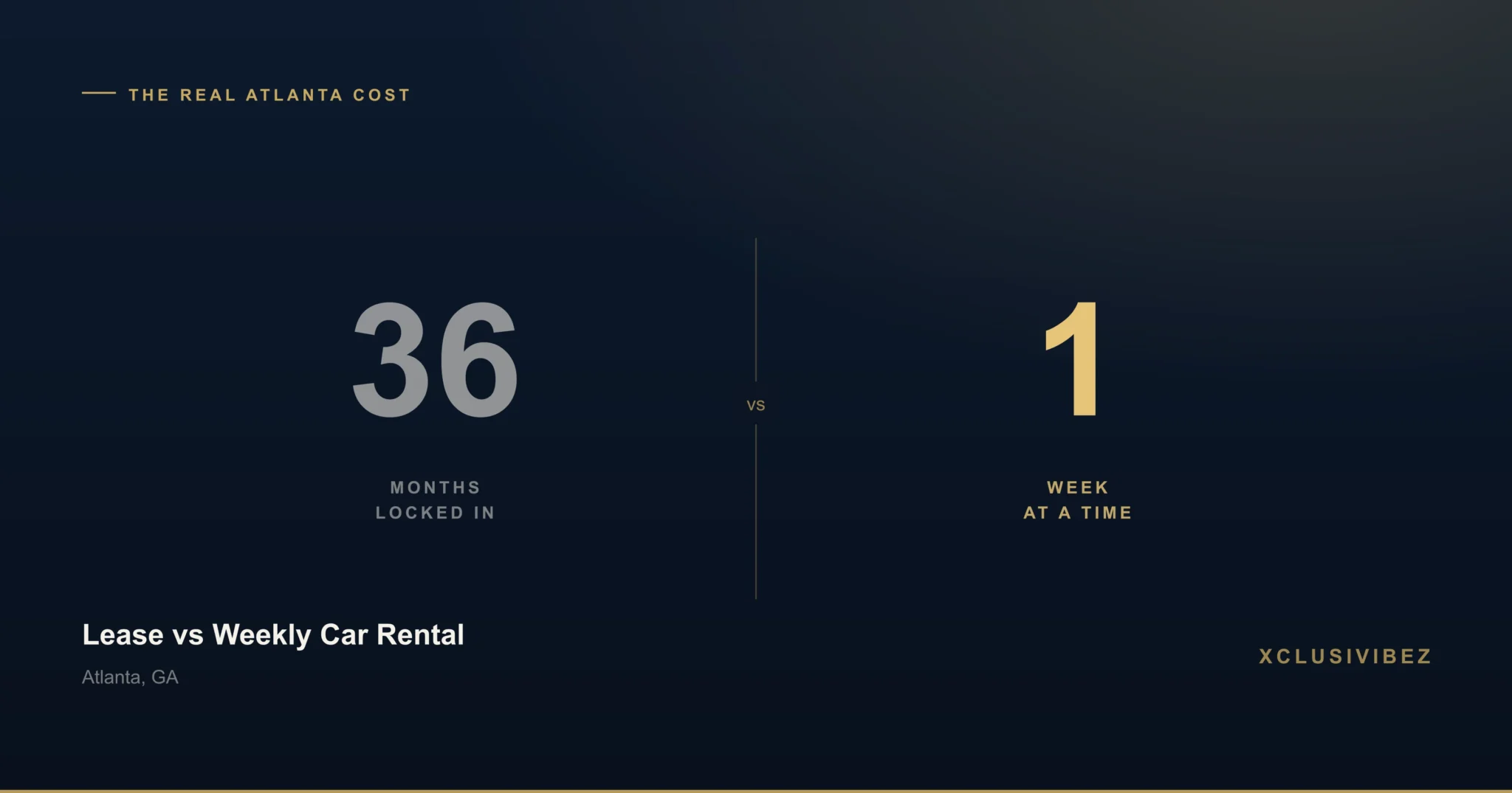 Lease vs weekly car rental comparison Atlanta showing 36 months vs 1 week rental flexibility